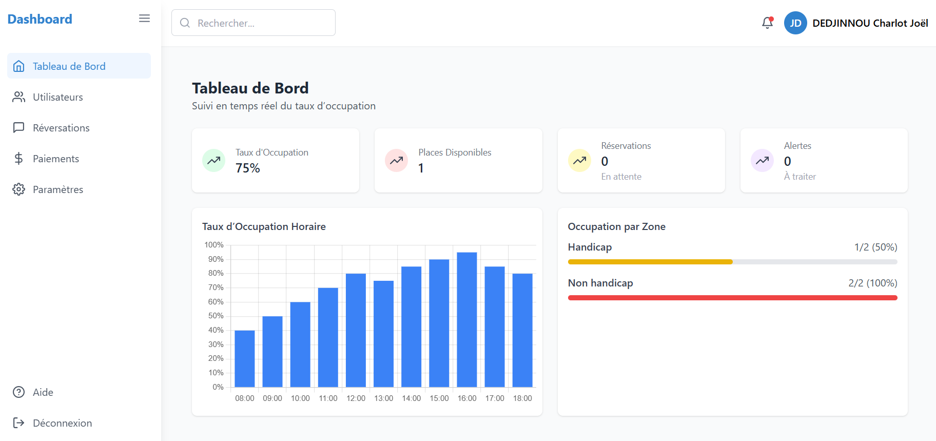Smart Parking administration dashboard